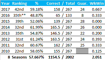 All-Time Stats
