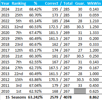 All-Time Stats