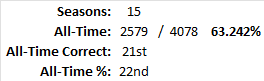 All-Time Stats