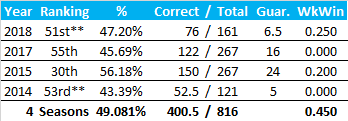 All-Time Stats