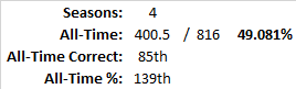 All-Time Stats