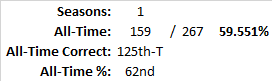 All-Time Stats