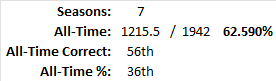 All-Time Stats