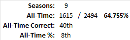All-Time Stats