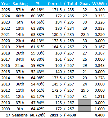 All-Time Stats