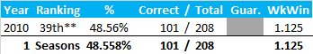 All-Time Stats