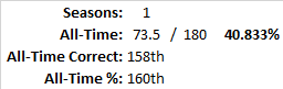 All-Time Stats