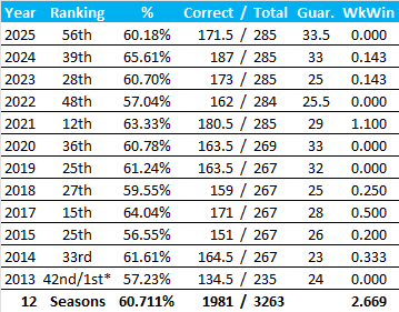 All-Time Stats