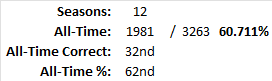 All-Time Stats