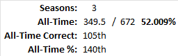 All-Time Stats