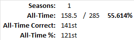 All-Time Stats