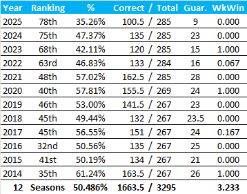 All-Time Stats