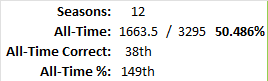 All-Time Stats