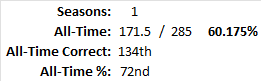 All-Time Stats
