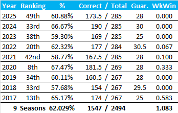 All-Time Stats