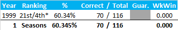 All-Time Stats