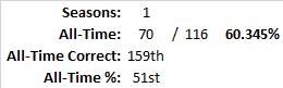 All-Time Stats
