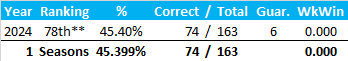 All-Time Stats