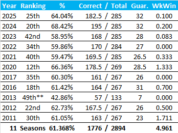 All-Time Stats