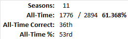 All-Time Stats