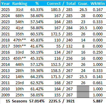 All-Time Stats