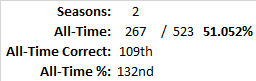 All-Time Stats