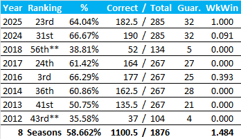 All-Time Stats