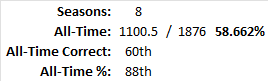 All-Time Stats