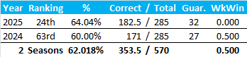 All-Time Stats