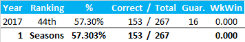All-Time Stats