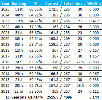 All-Time Stats