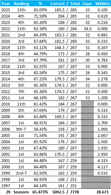 All-Time Stats