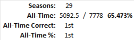 All-Time Stats