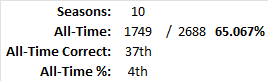 All-Time Stats