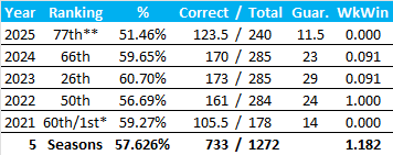 All-Time Stats