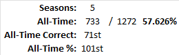 All-Time Stats