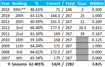 All-Time Stats