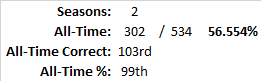 All-Time Stats