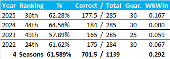 All-Time Stats