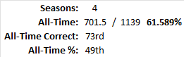 All-Time Stats