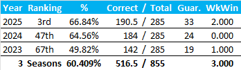 All-Time Stats