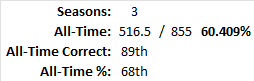 All-Time Stats