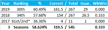 All-Time Stats