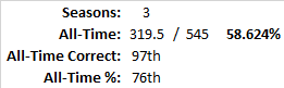 All-Time Stats