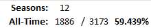 All-Time Stats