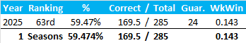 All-Time Stats
