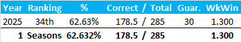All-Time Stats