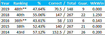 All-Time Stats