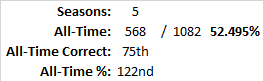 All-Time Stats